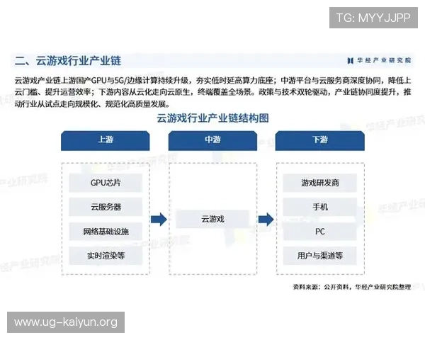 开云备用平台助力游戏企业实现多渠道盈利与市场扩展
